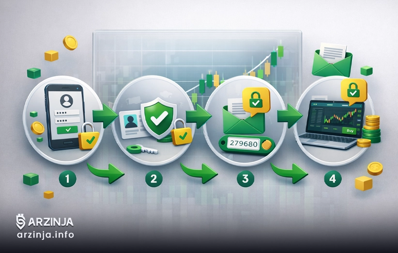 چگونه در صرافی ارزینجا ثبت&zwnj;نام کنیم؟