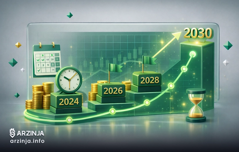 نقشه راه ویتالیک بوترین: افزایش محدودیت گس اتریوم از ۲۰۲۶