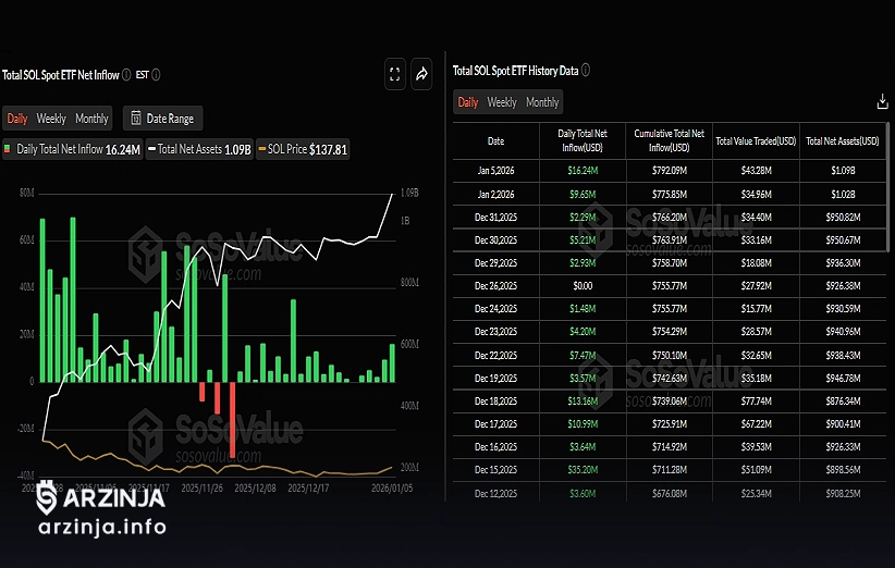 تحلیل سولانا با تمرکز بر تداوم تقاضای نهادی