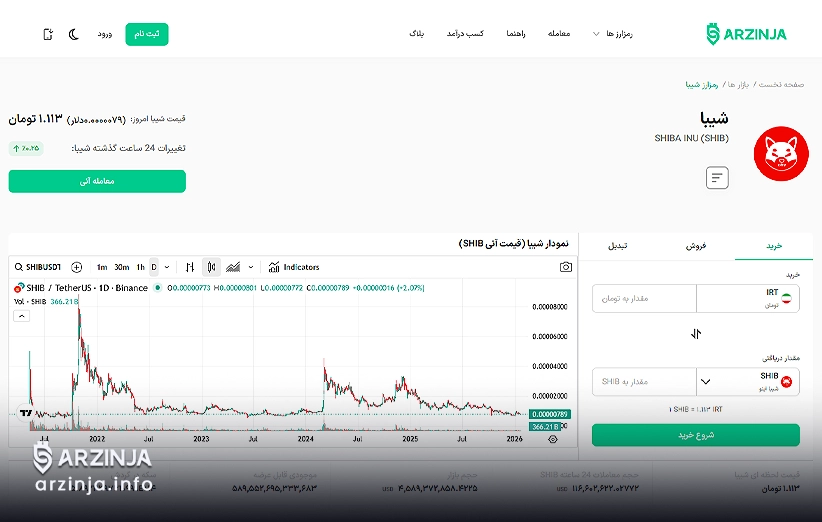 چارت قیمت شیبا اینو