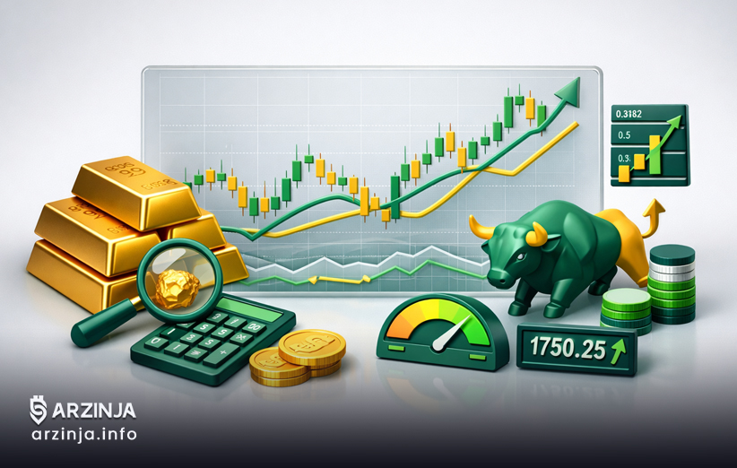 چگونه با اندیکاتورها قیمت طلا 18 عیار را تحلیل کنیم؟