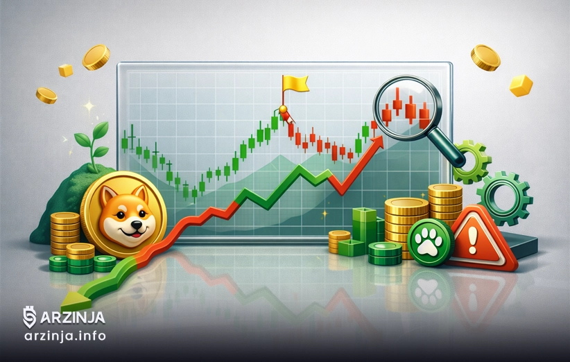 سناریوهای قیمتی DOGS در ۲۰۲۶