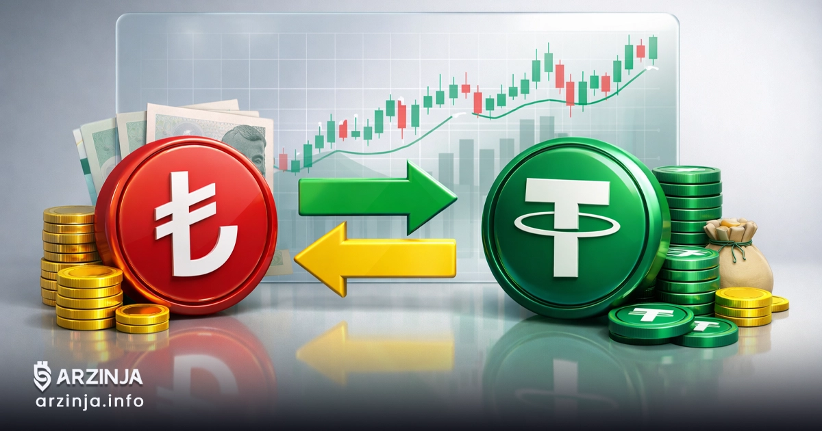 چگونه لیر ترکیه را فوری به تتر تبدیل کنیم؟