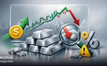 تحلیل نقره: روندها و اهداف آینده برای سرمایه‌گذاری