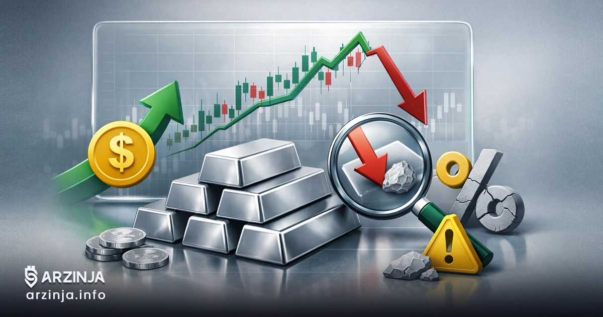 تحلیل نقره: روندها و اهداف آینده برای سرمایه‌گذاری
