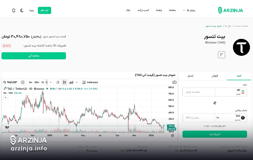 تحلیل بیتنسور: نمودار و اطلاعات TAO