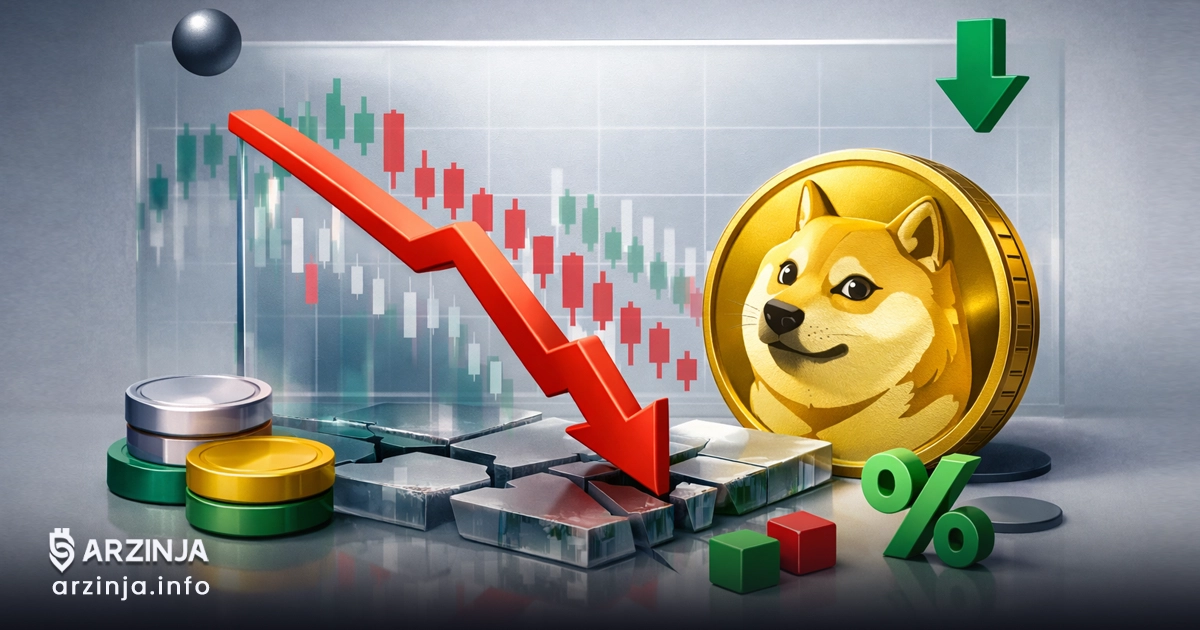 تحلیل دوج کوین (28 بهمن 1404)