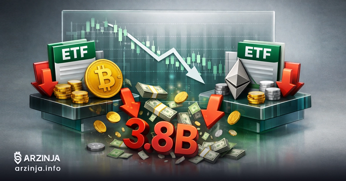 3.8 میلیارد دلار ازetfهای بیت کوین و اتریوم خارج شد