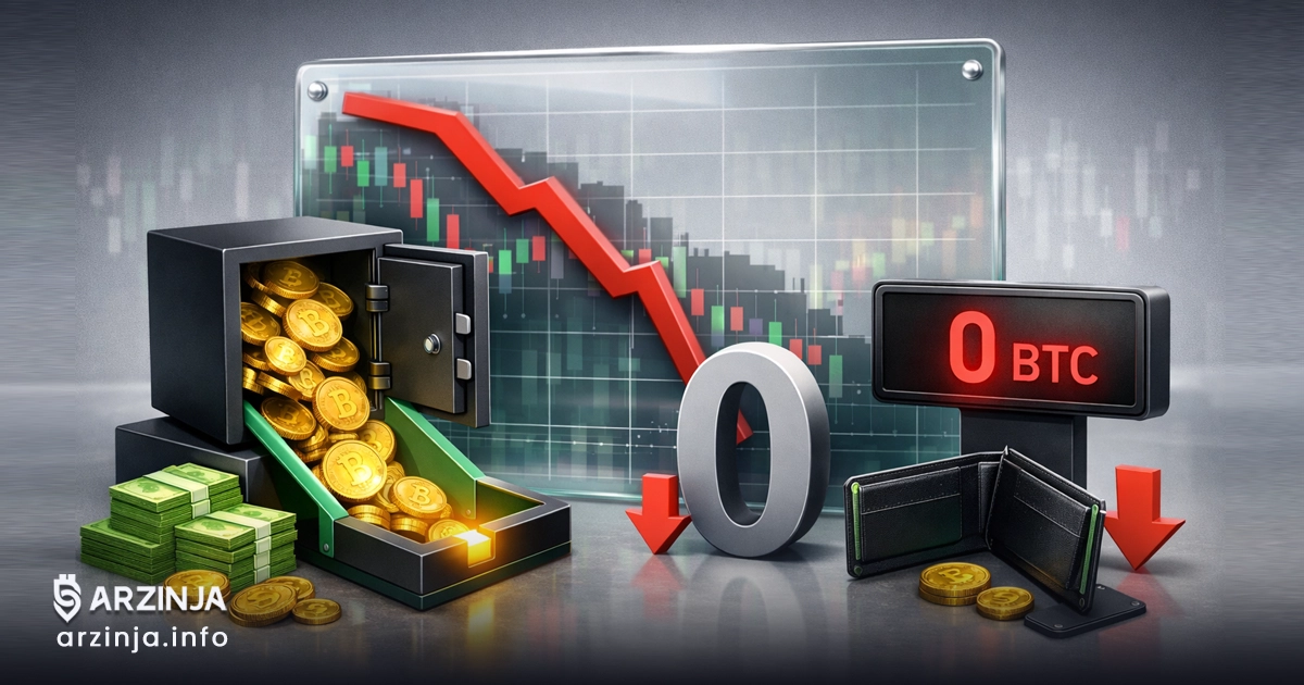 موجودی بیت کوین بیت دیر صفر شد