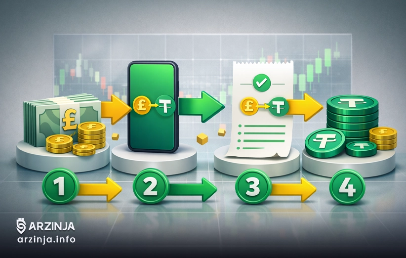 تبدیل GBP به تتر؛ آموزش کامل و آسان