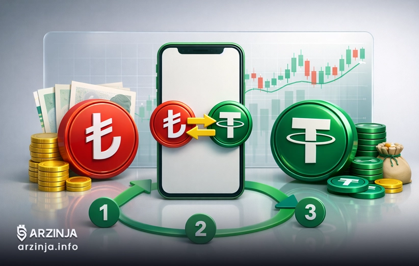تبدیل TRY به تتر؛ آموزش کامل و سریع