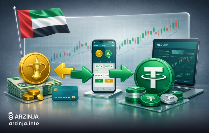 درهم به تتر: بهترین روش های تبدیل AED به USDT
