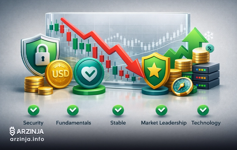 در سقوط بازار رمزارز خرید ارز دیجیتال چه ویژگی&zwnj;هایی باید داشته باشد؟