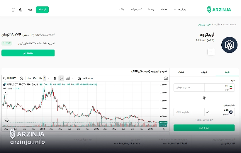 چارت و قیمت آربیتروم (14 فوریه 2026)