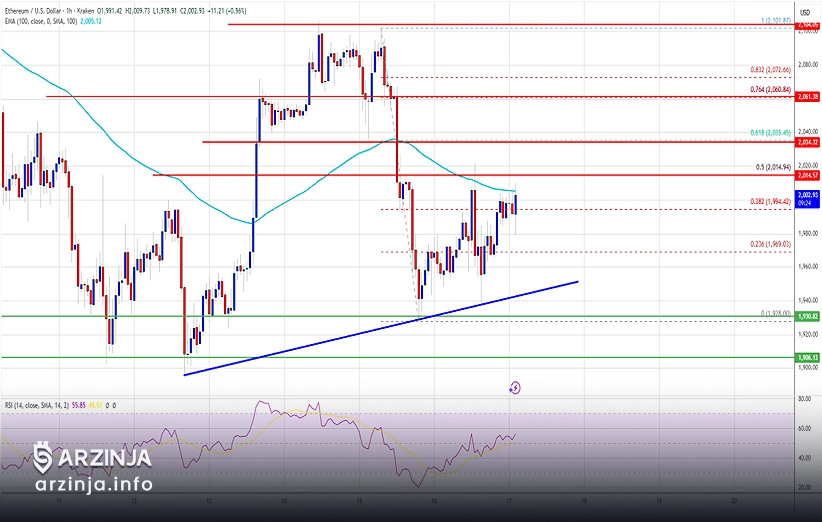 نمودار و اطلاعات قیمت اتریوم (28 بهمن 1404)