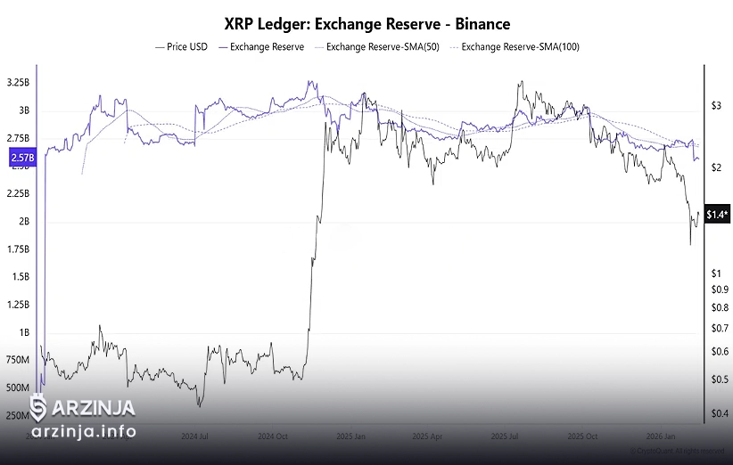 سیگنال اسپات ریپل در برابر فشار مشتقه