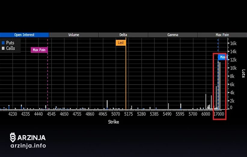 موج صعودی قیمت طلا از منظر کلان