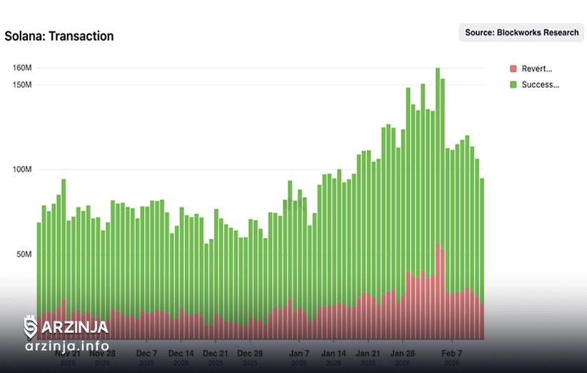 رشد استیبل کوین پی پال (PYUSD) در سولانا و نبرد با اتریوم