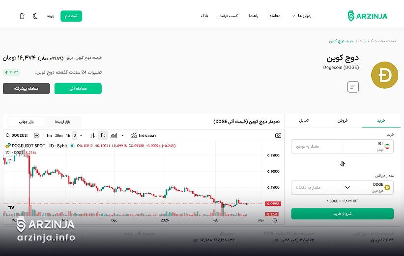 نمودار قیمت و اطلاعات دوج کوین (2 اسفند 1404)