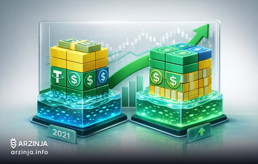 چرخه جدید: نقدینگی استیبلکوین فراتر از ۲۰۲۱