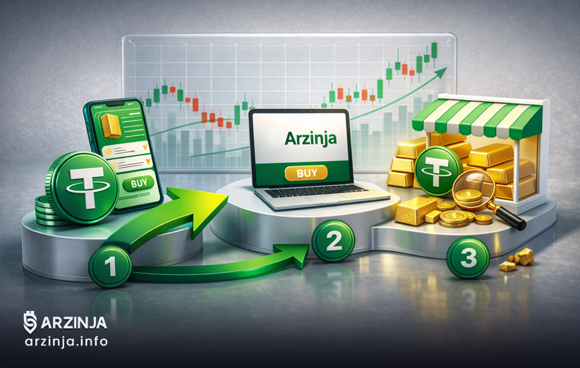 چگونه با تتر طلا بخریم؟ آموزش گام&zwnj; به&zwnj; گام ارزینجا