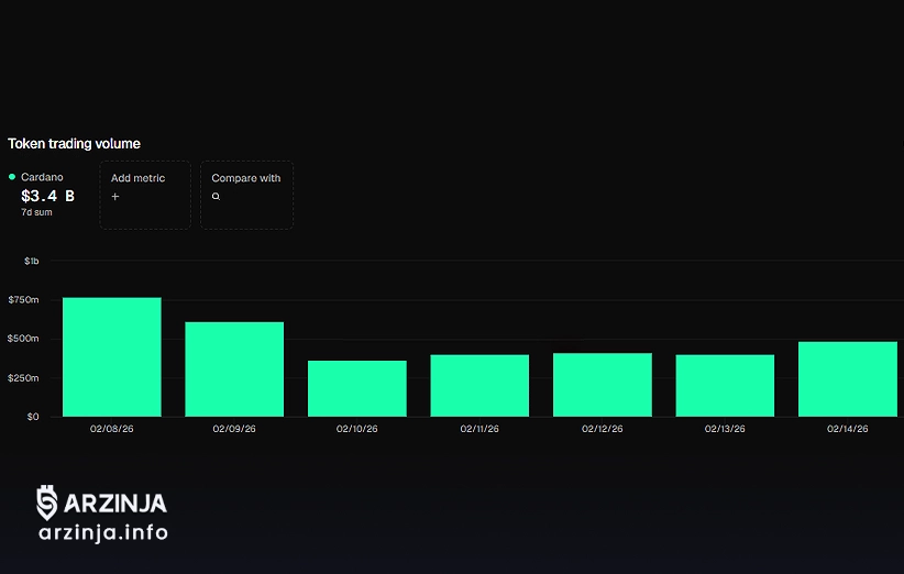 شکاف بین نهنگهای ADA و پول هوشمند
