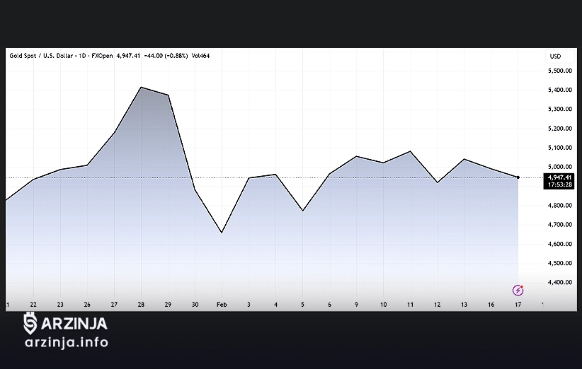 هجوم جهانی سفتهبازان به بازار فلزات
