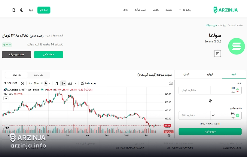 نمودار و اطلاعات سولانا (28 بهمن 1404)