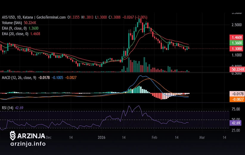 چارت قیمت اکسی اینفینیتی (2 اسفند 1404)