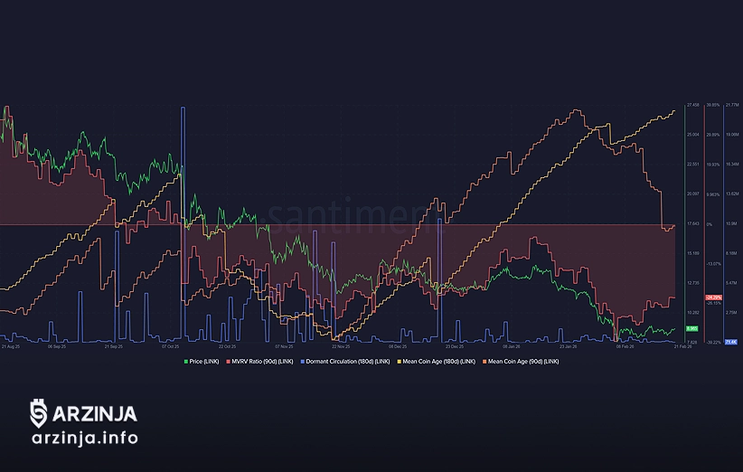 تغییر رفتار هولدرهای بلندمدتی LINK