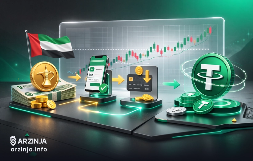 درهم به USDT در ارزینجا: آموزش قدم به قدم