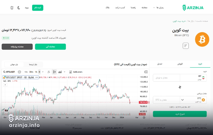 نمودرا قیمت لحظ&zwnj;ای بیت کوین