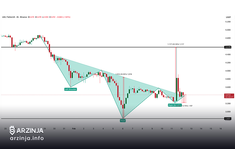 آیا نهنگ&zwnj;ها باعث بازگشت سریع قیمت یونی&zwnj;سواپ شدند؟