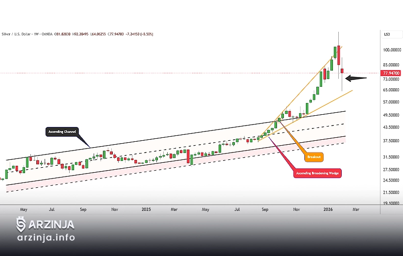 روندهای اینترمارکت؛ سوخت جهش XAG