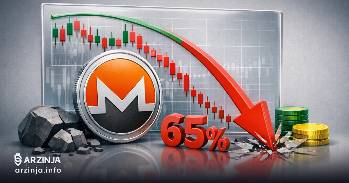 سقوط ۶۵ درصدی قیمت XMR