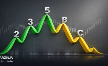 امواج الیوت چیست؟ نظریه موج‌شماری در ترید