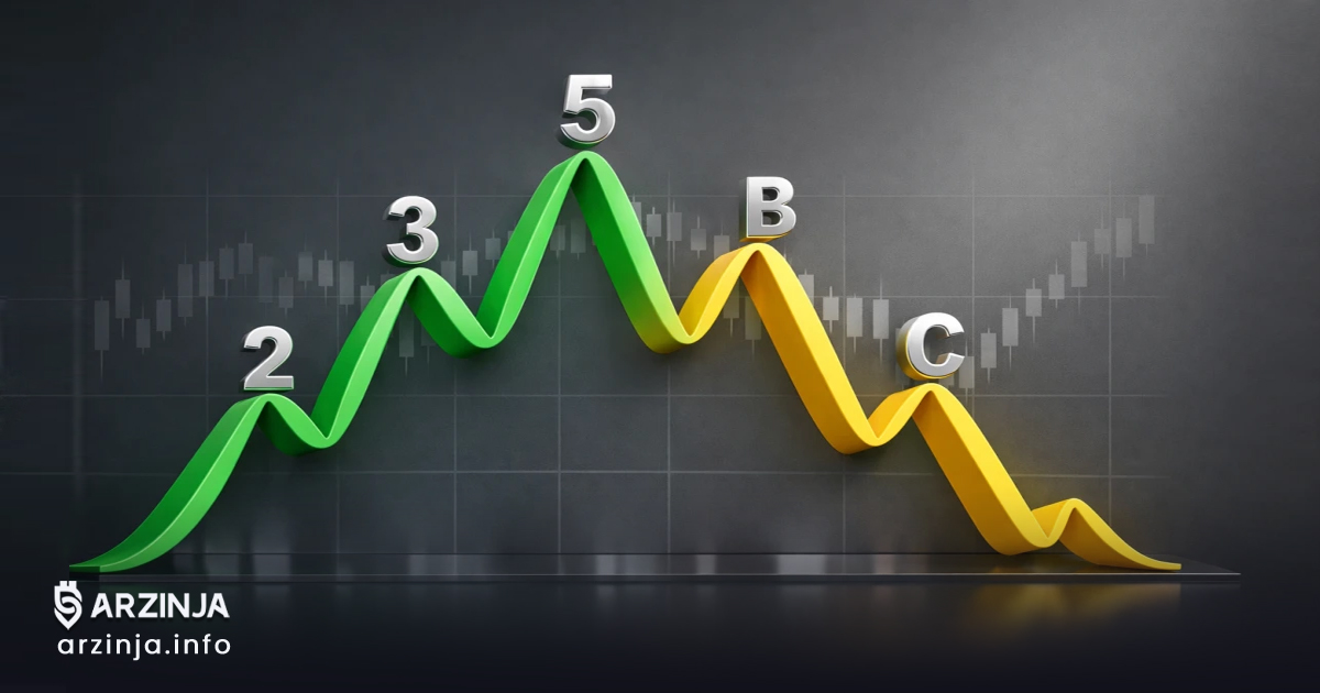 امواج الیوت چیست؟ نظریه موج‌شماری در ترید