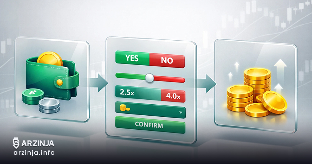 رالی معاملات مشتقات کریپتو چیست؟