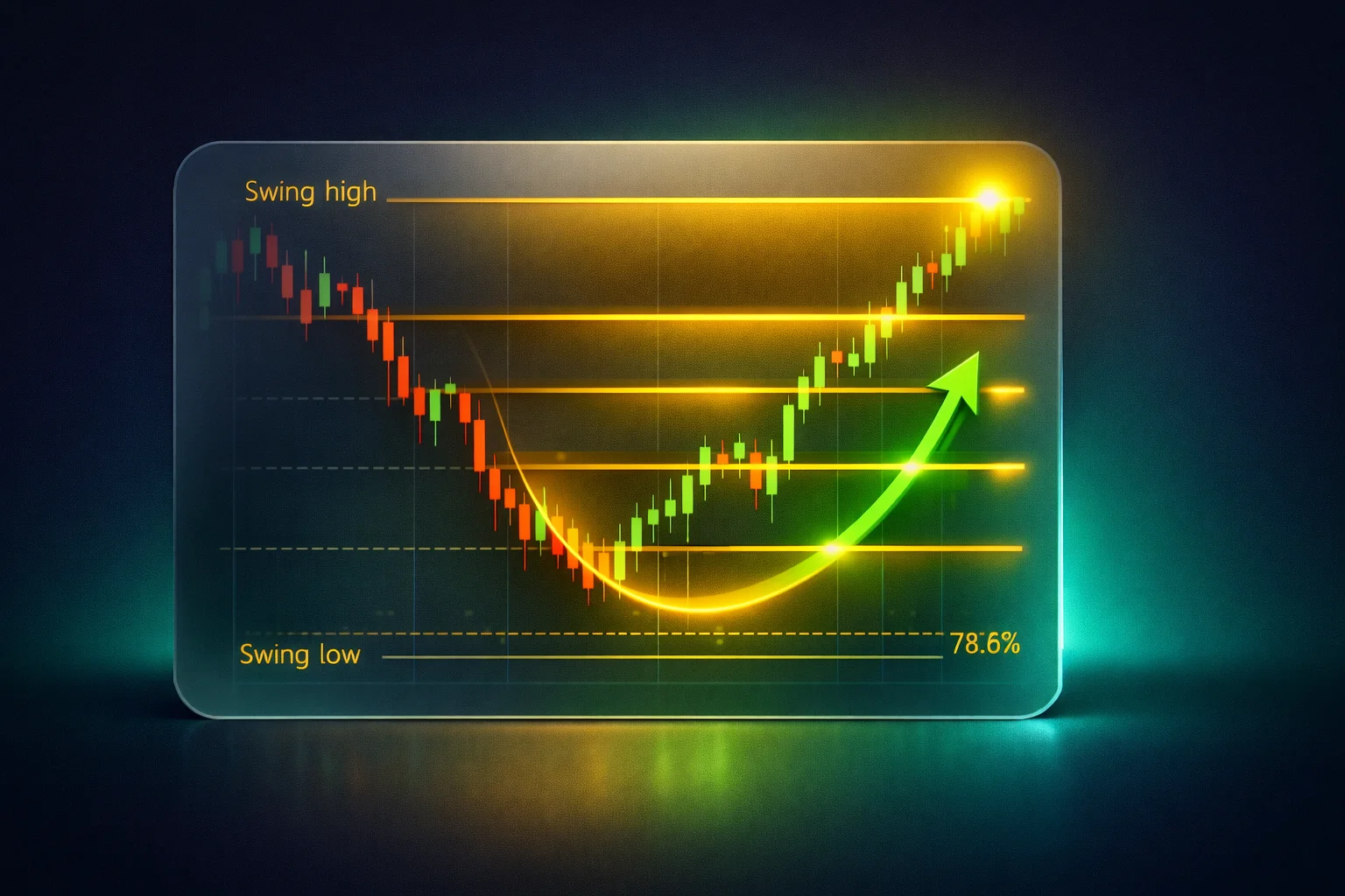 نقاط برگشت قیمت با ابزار فیبوناچی
